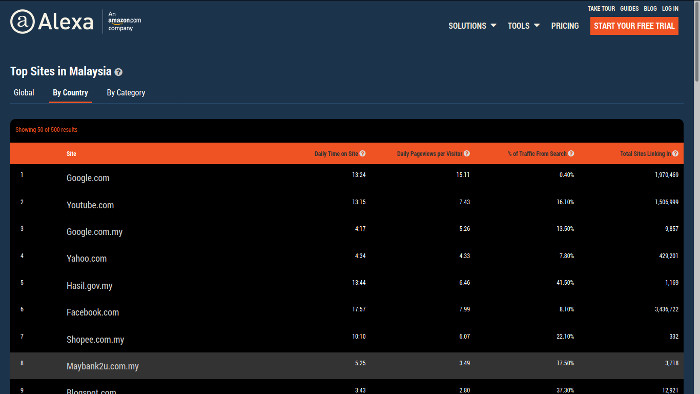 AlexaTop Sites DARK MODE