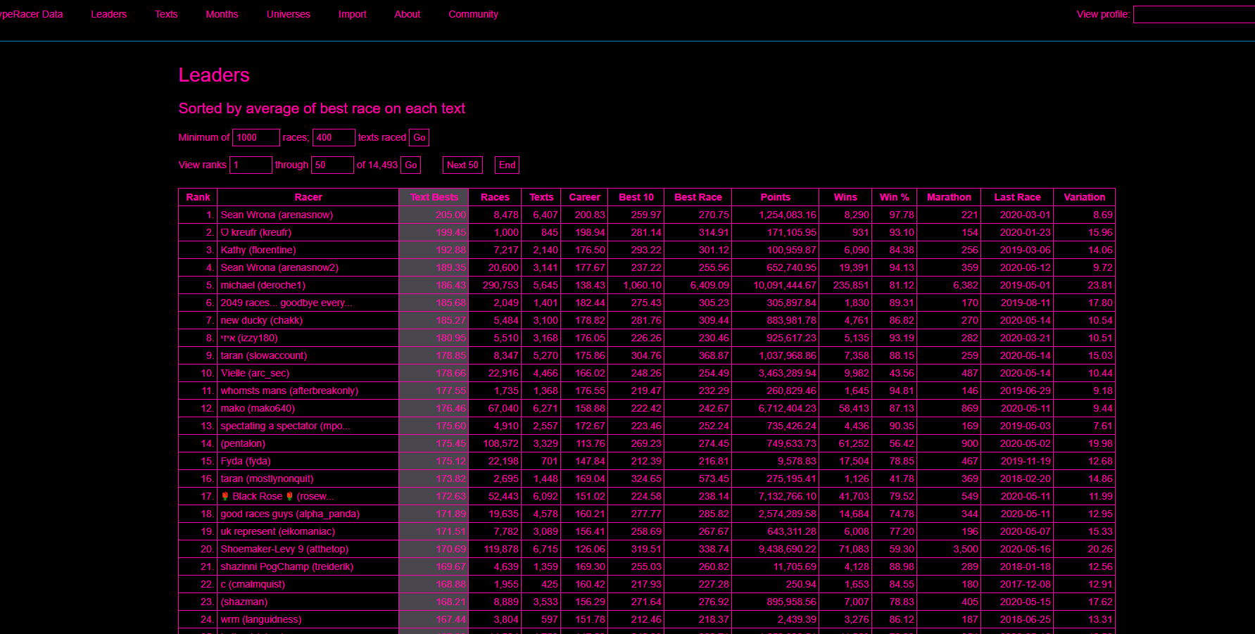 typeracerdata hot pink x black