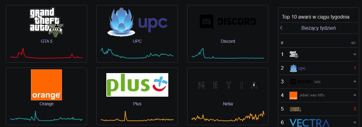 Downdetector Dark Theme