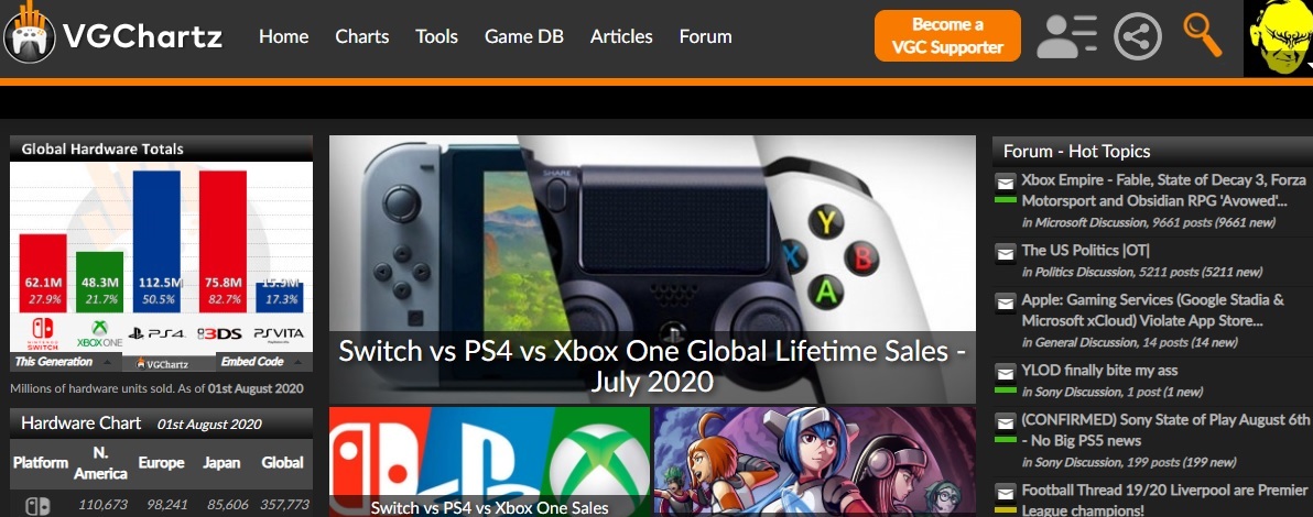 VGChartz Better Dark Mode