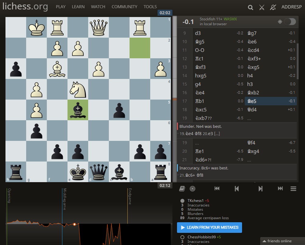 Lichess Pieces: Chessbase / Fritz