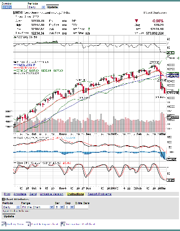 StockCharts.com - Chart only