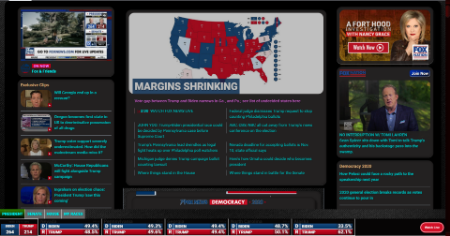 Fox News by BamaBraves