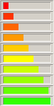 Statusbar Progress - Red to Green