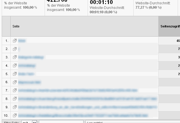 Google Analytics - Show longer pagenames hack