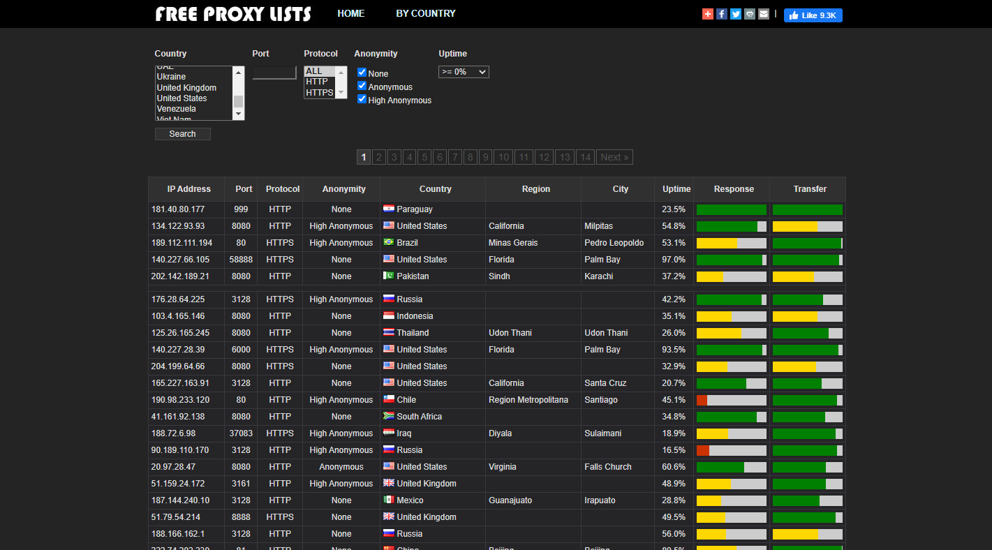 freeproxylists.net - dark mode