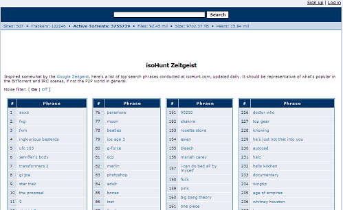 IsoHunt Top Searches