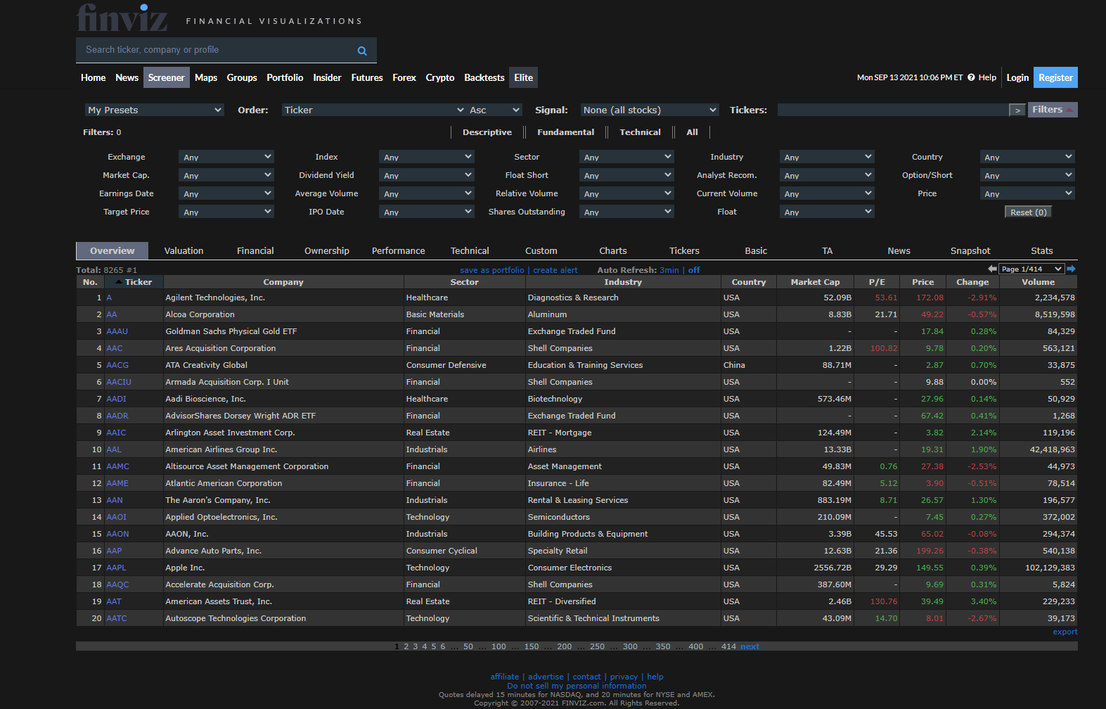 FinViz Screener Dark Theme