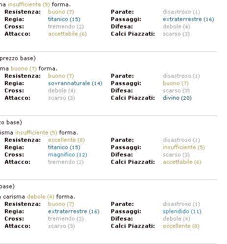 Fc Internazionale 1908 Hattrick Colored Skills