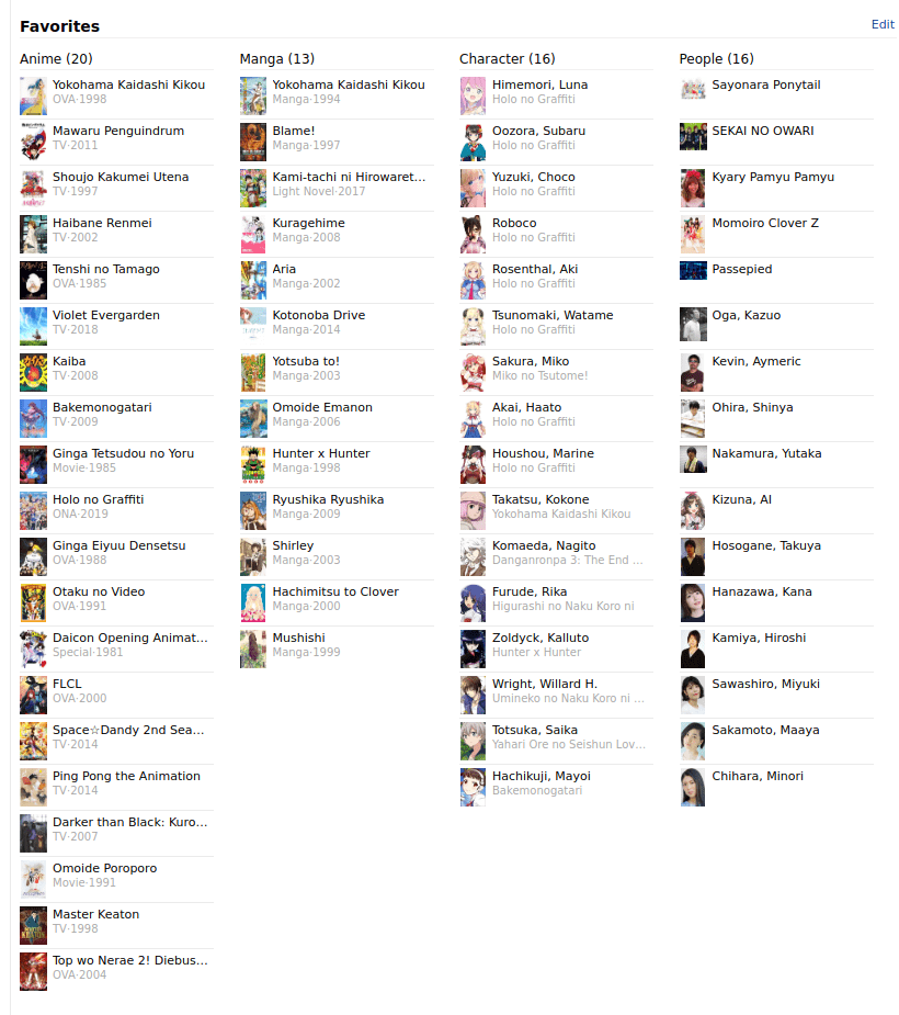 MyAnimeList (MAL) classic favorites