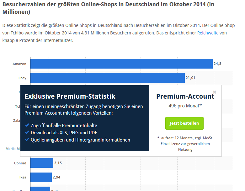 de.statista.com Premium account DIV remover