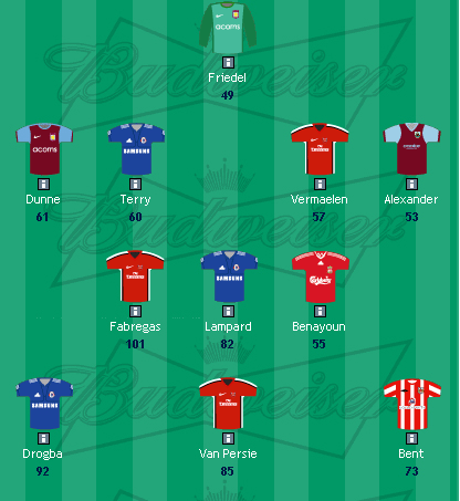 fantasy.premierleague.com - Add Budwiser Pitch