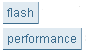 Stackoverflow - remove images from tags