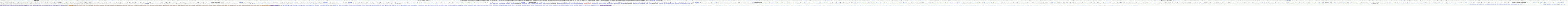 Web pages - Linearize