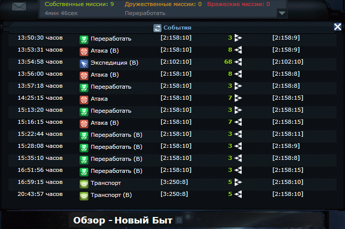 Short Event List