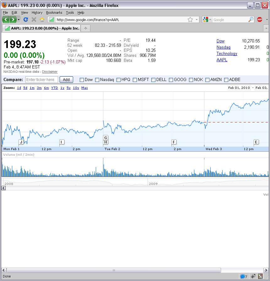 Google Finance - Only the Chart