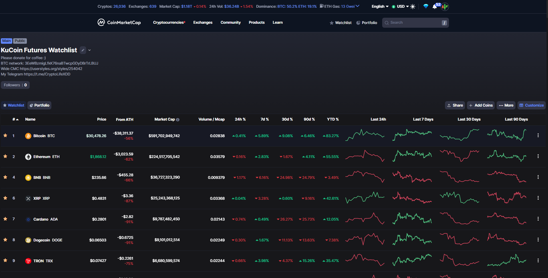 FULL WIDE SCREEN CMC coinmarketcap