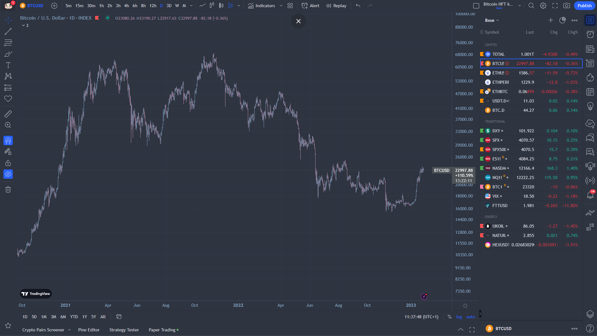 TradingView Nord Flat