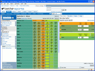 Alternative Betfair market colours
