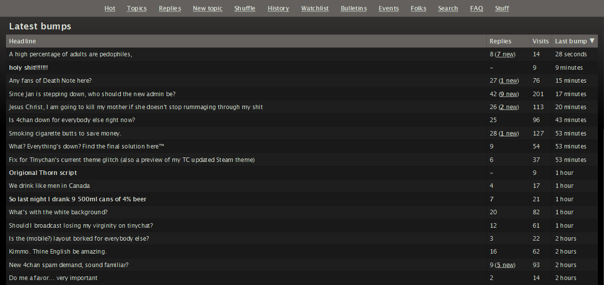 Tinychan steam IMPROVED