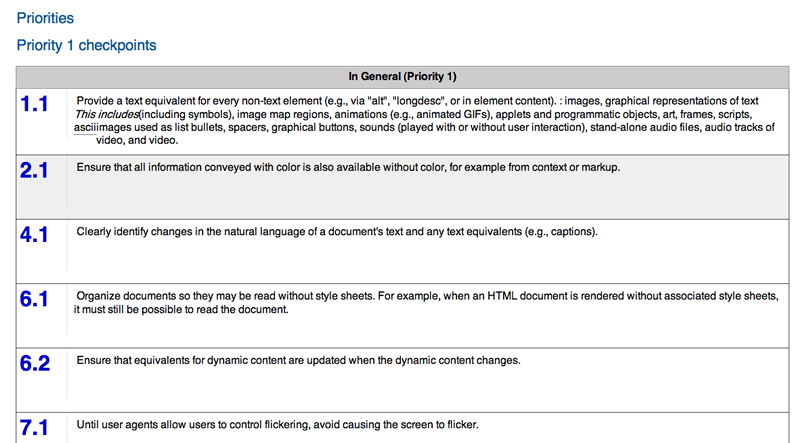 WCAG 1.0 Checklist