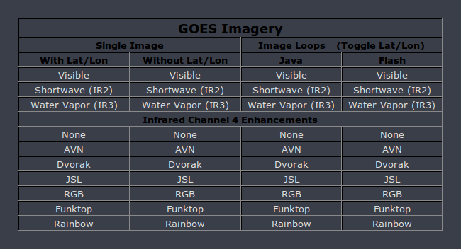 NOAA Satellite Services Division: Not So Bright