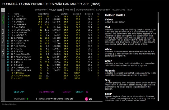 Formula1 Live timing dark