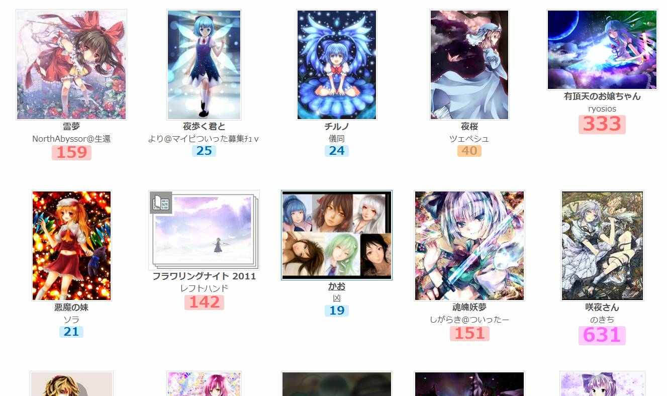 Pixiv Strong Fav