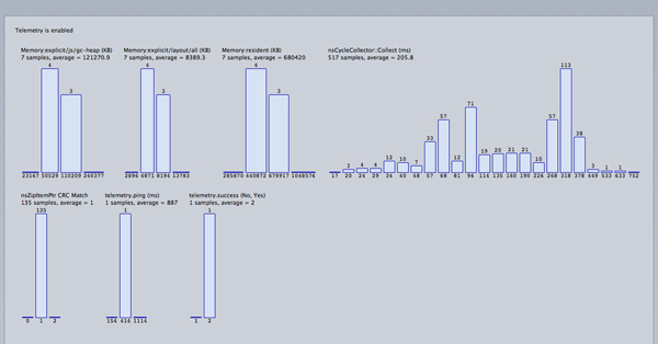 about:telemetry - New style