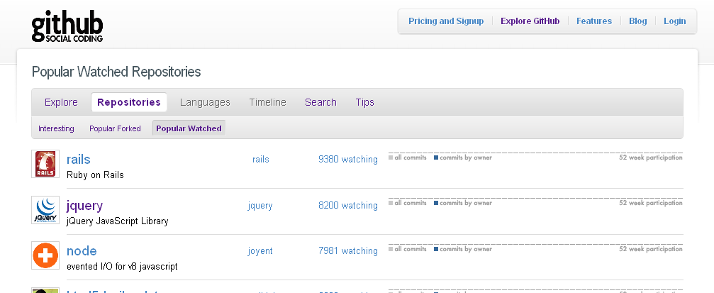 GitHub - Change the color of visited links