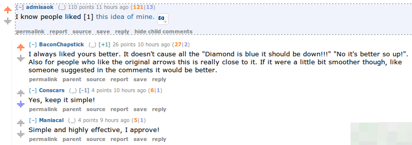 r/minecraft custom upvote/downvote arrows.
