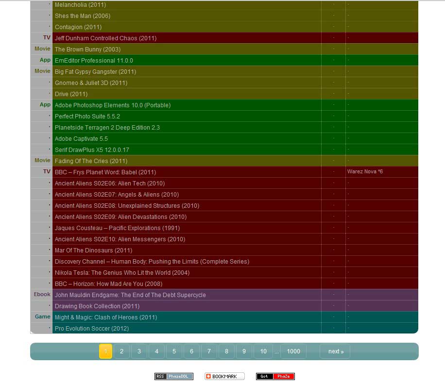 PhazeDDL.com - Ultimate Style, Rainbow Table