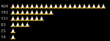 LOR - Пингвины в голосованиях (уже не нужен)