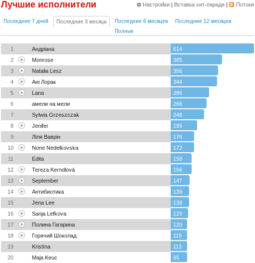 LastFM CandyStripe