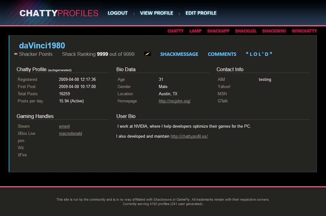 Ashun's Chatty Profiles