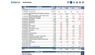 Eetlijst.nl like a boss