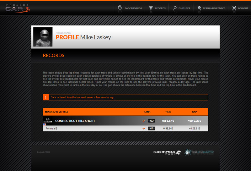 Project CARS Leaderboard