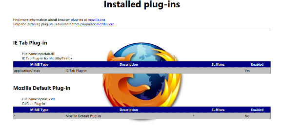 Custom About:Plugins Background Image