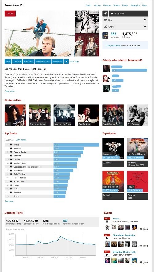 Last.fm Better Artist Page
