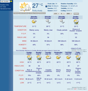 TWN Tweaks