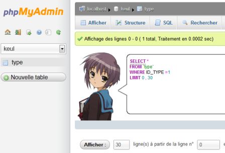 PhpMyAdmin Nagato Yuki