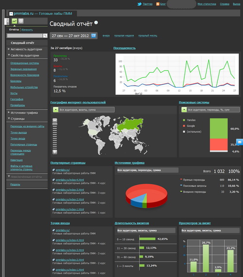 Openstat Dark