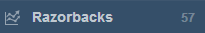Tumblr - Razorbacks followers