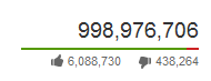 YouTube Red Dislike Bar