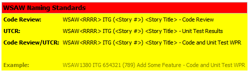 Style WSAW Naming Standards