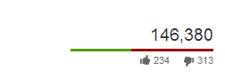 YouTube Red Dislike