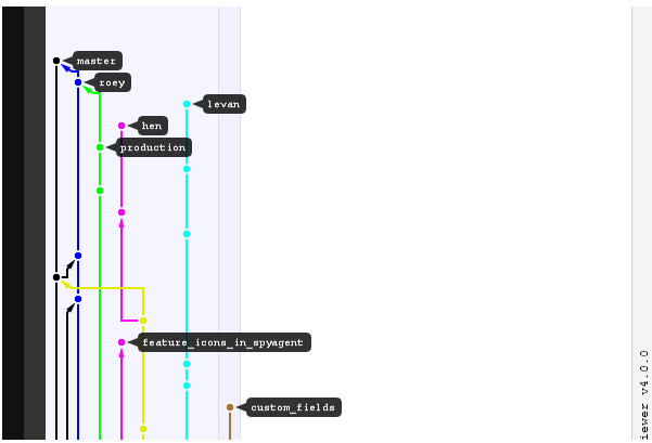 GitHub - Vertical Network Graph