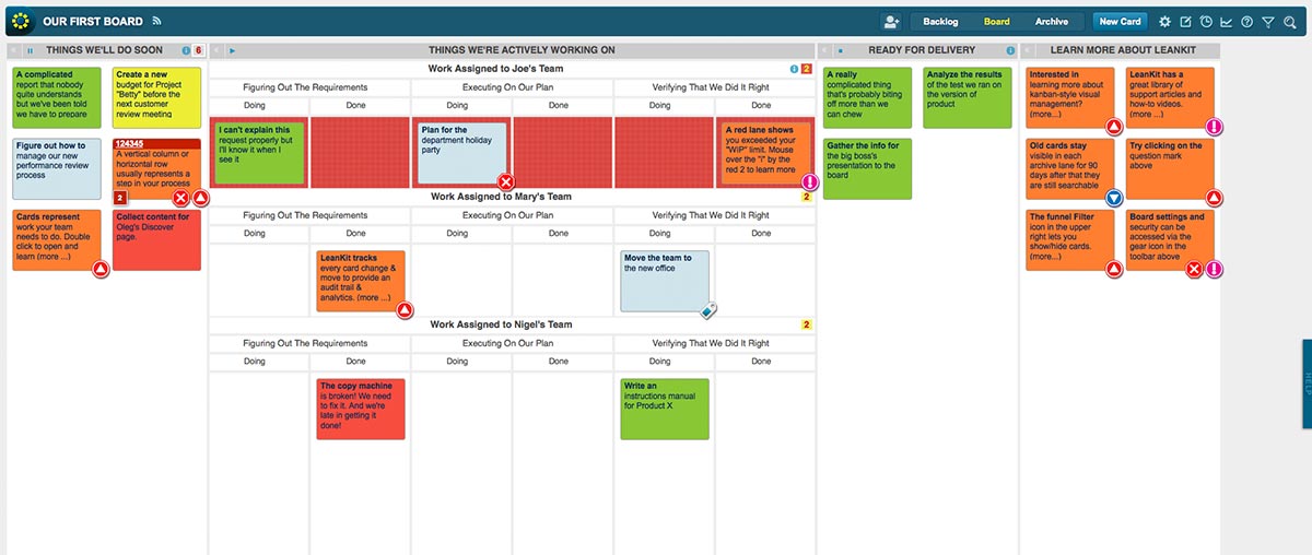 Leankit Whiteboard Theme