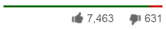Red YouTube Dislike Bar