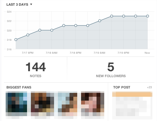 Tumblr Hide Total Followers on Activity Page